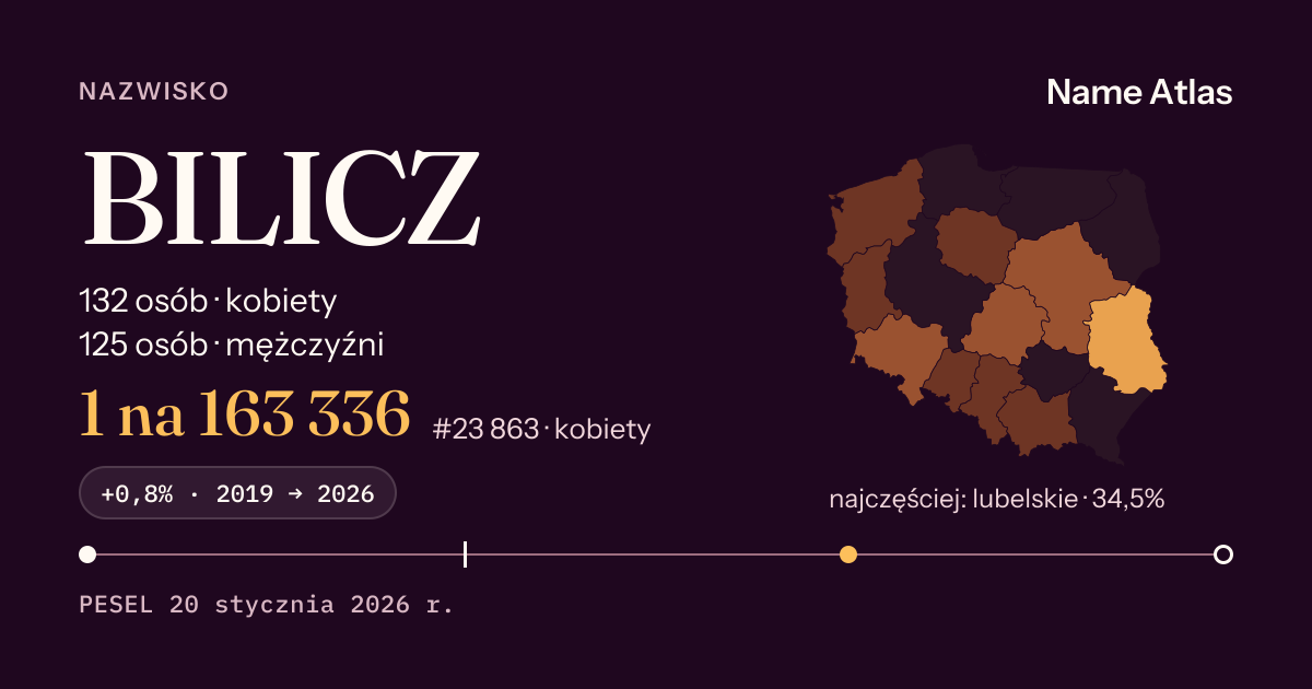 Karta nazwiska z liczbami z rejestru PESEL: BILICZ
