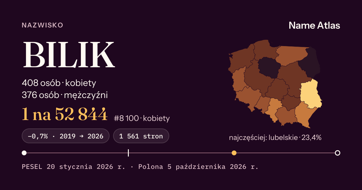 Karta nazwiska z liczbami z rejestru PESEL: BILIK