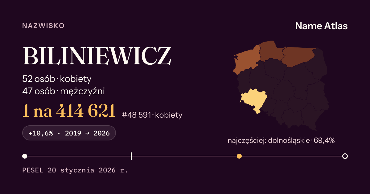 Karta nazwiska z liczbami z rejestru PESEL: BILINIEWICZ