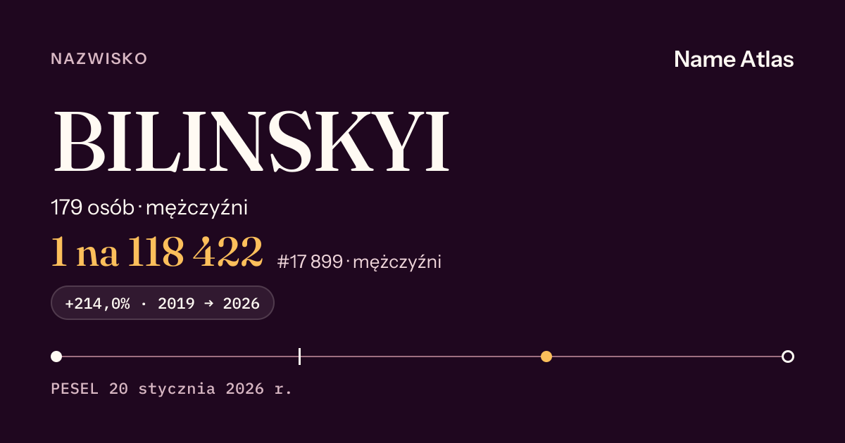 Karta nazwiska z liczbami z rejestru PESEL: BILINSKYI
