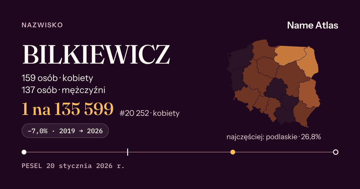 Karta nazwiska z liczbami z rejestru PESEL: BILKIEWICZ