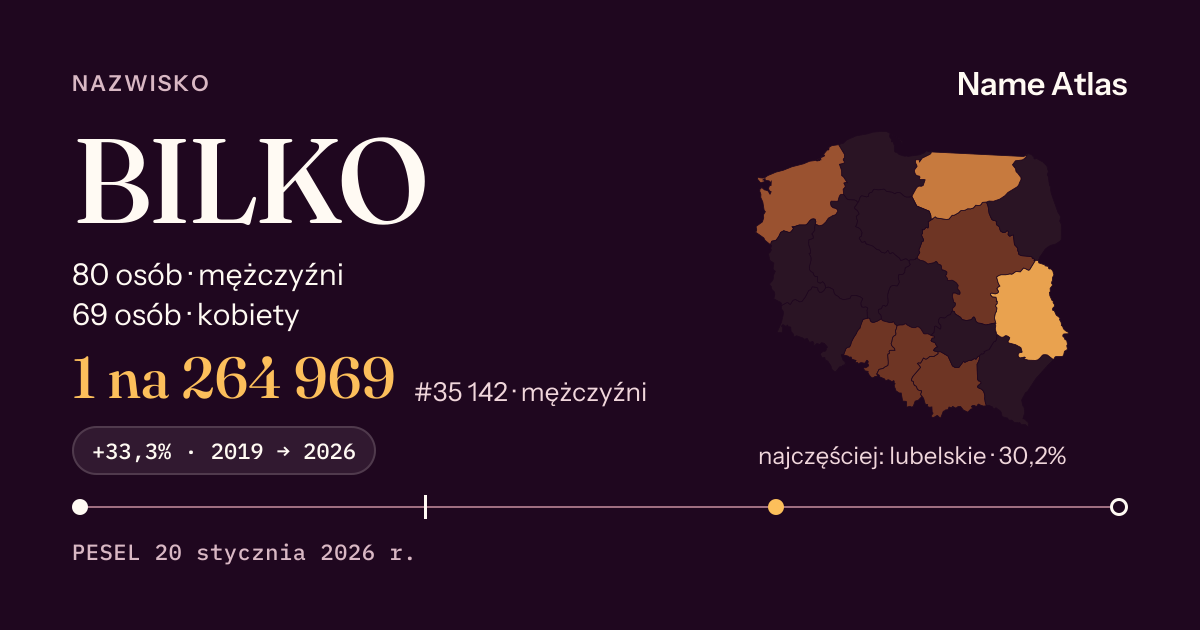Karta nazwiska z liczbami z rejestru PESEL: BILKO