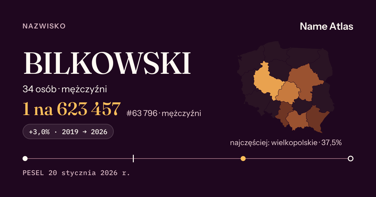 Karta nazwiska z liczbami z rejestru PESEL: BILKOWSKI
