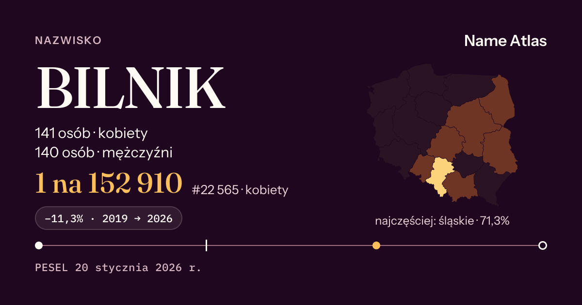 Karta nazwiska z liczbami z rejestru PESEL: BILNIK