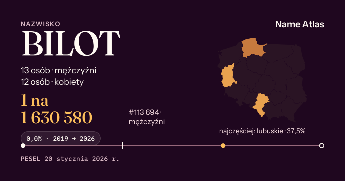 Karta nazwiska z liczbami z rejestru PESEL: BILOT