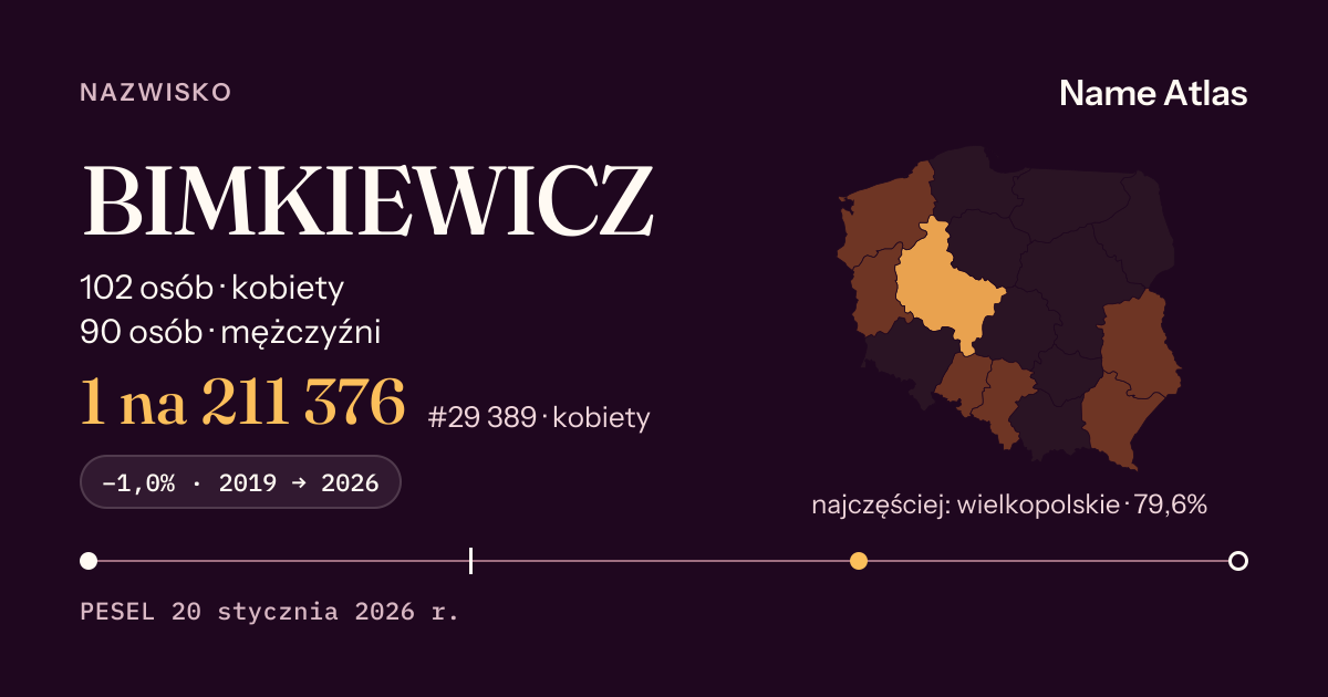Karta nazwiska z liczbami z rejestru PESEL: BIMKIEWICZ
