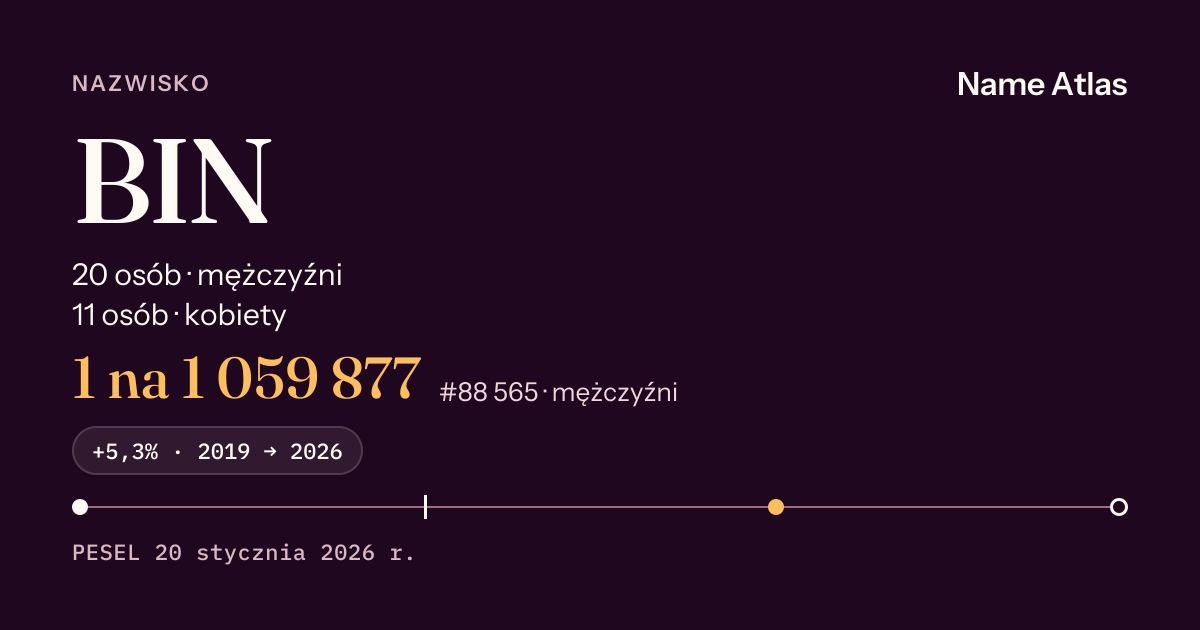 Karta nazwiska z liczbami z rejestru PESEL: BIN