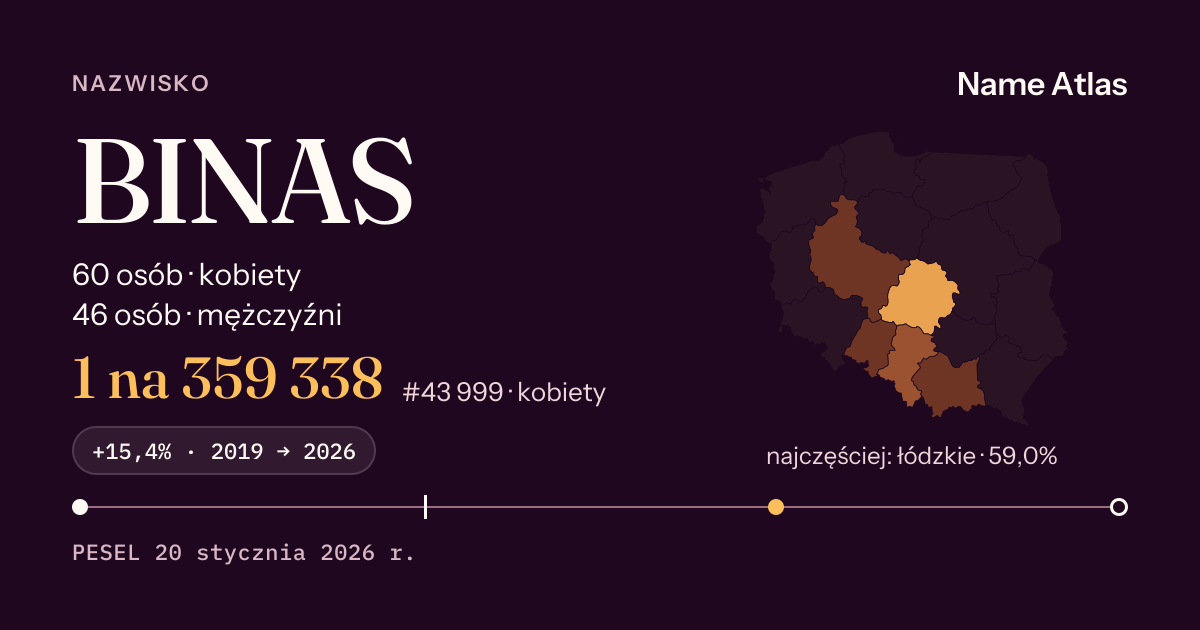 Karta nazwiska z liczbami z rejestru PESEL: BINAS