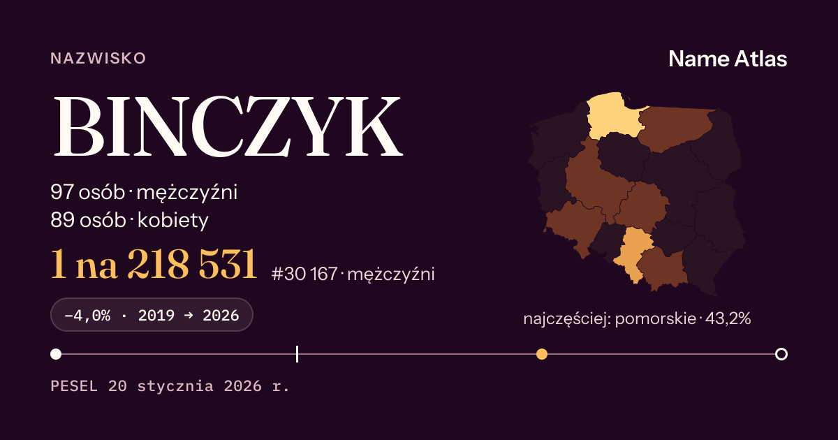 Karta nazwiska z liczbami z rejestru PESEL: BINCZYK