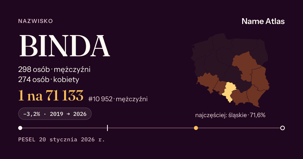 Karta nazwiska z liczbami z rejestru PESEL: BINDA