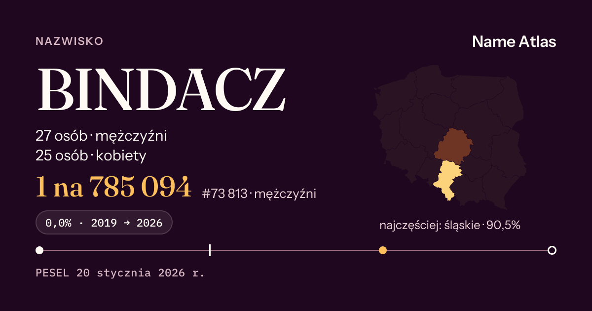 Karta nazwiska z liczbami z rejestru PESEL: BINDACZ