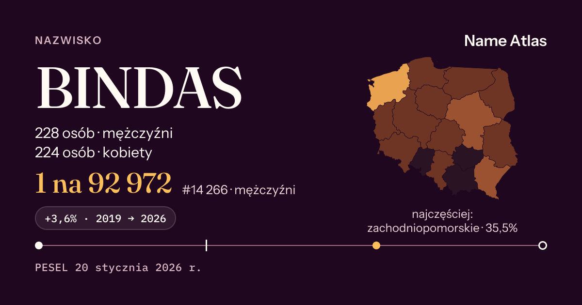 Karta nazwiska z liczbami z rejestru PESEL: BINDAS