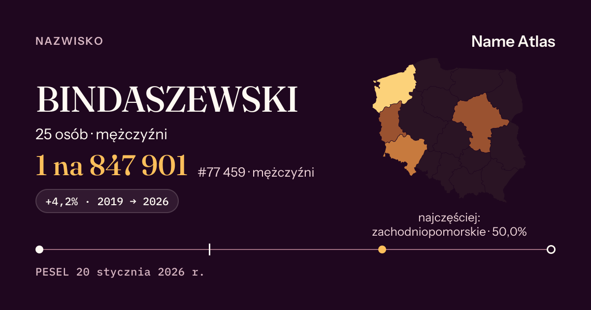Karta nazwiska z liczbami z rejestru PESEL: BINDASZEWSKI