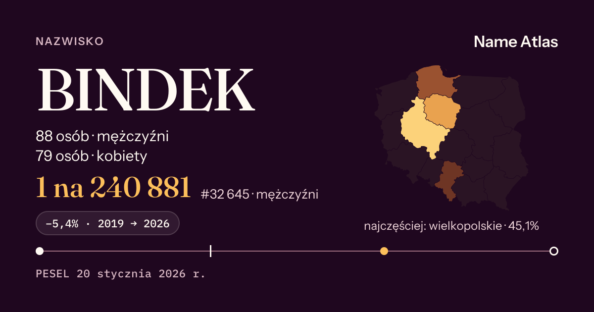 Karta nazwiska z liczbami z rejestru PESEL: BINDEK