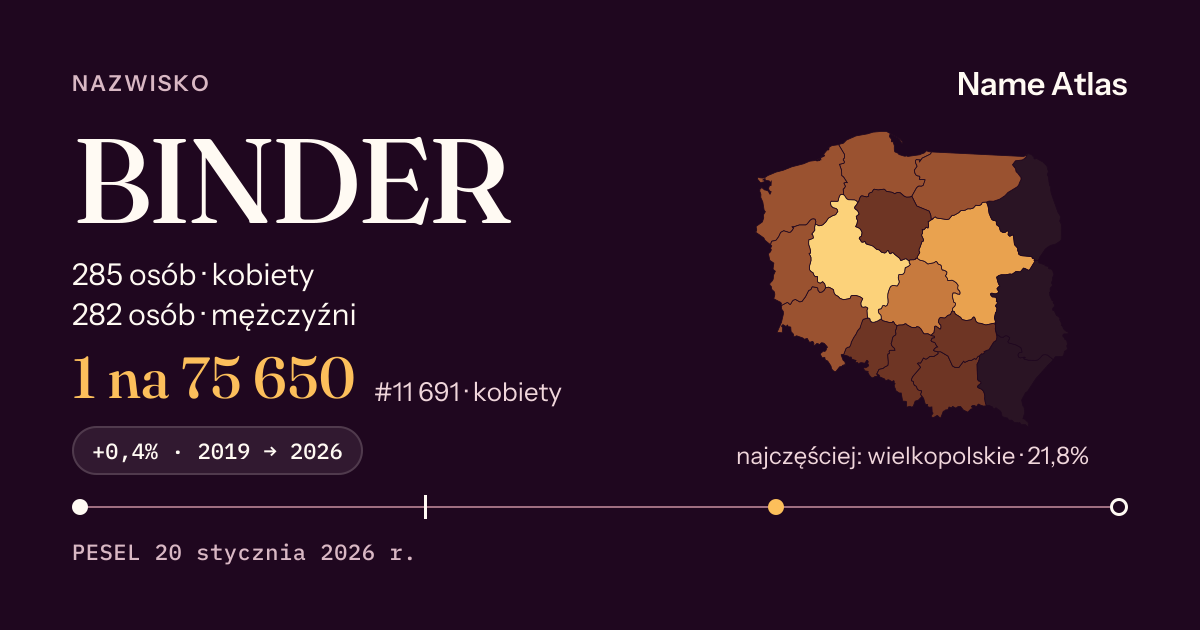 Karta nazwiska z liczbami z rejestru PESEL: BINDER