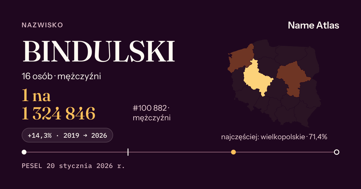 Karta nazwiska z liczbami z rejestru PESEL: BINDULSKI