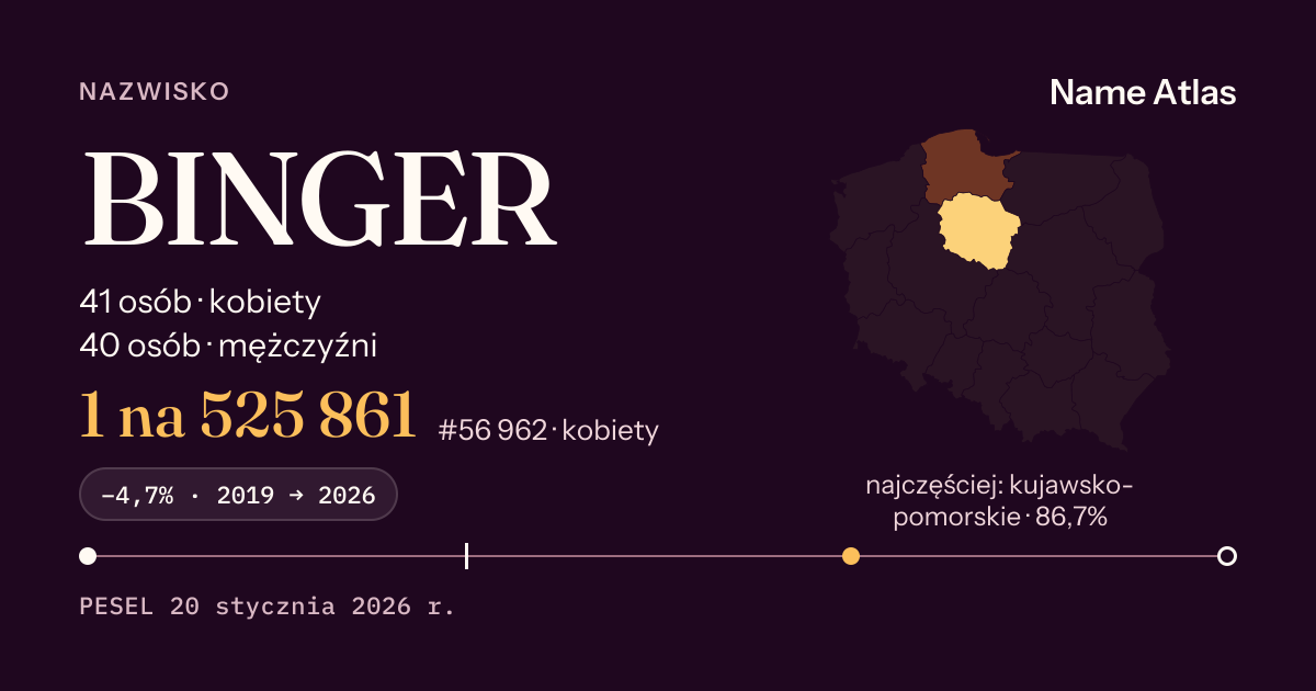 Karta nazwiska z liczbami z rejestru PESEL: BINGER
