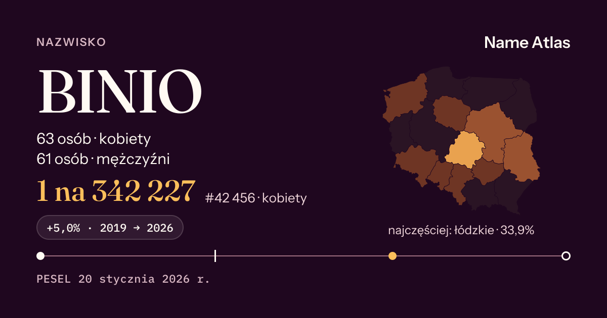 Karta nazwiska z liczbami z rejestru PESEL: BINIO