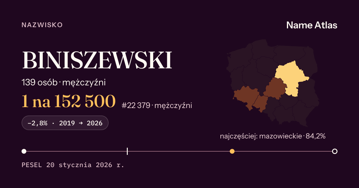 Karta nazwiska z liczbami z rejestru PESEL: BINISZEWSKI