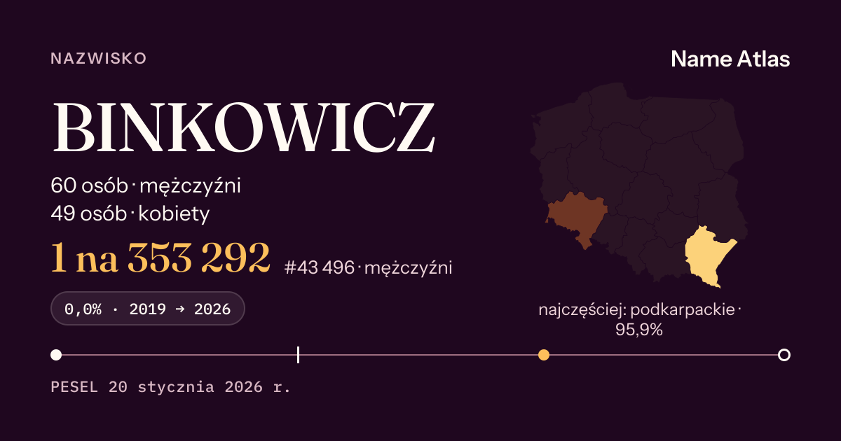 Karta nazwiska z liczbami z rejestru PESEL: BINKOWICZ