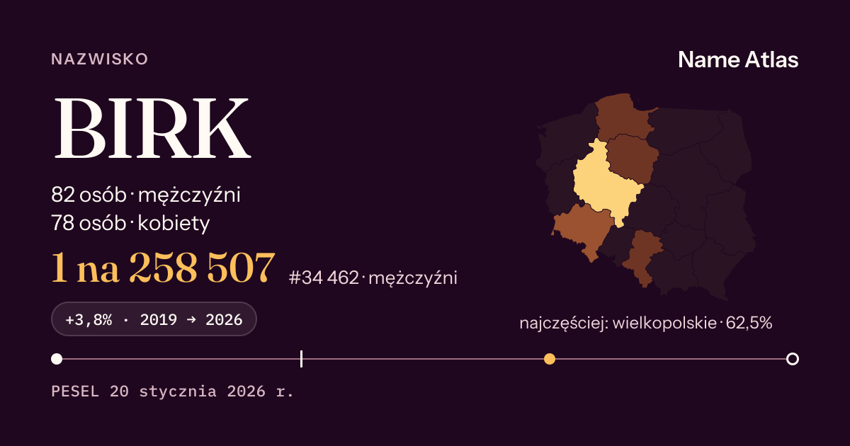 Karta nazwiska z liczbami z rejestru PESEL: BIRK