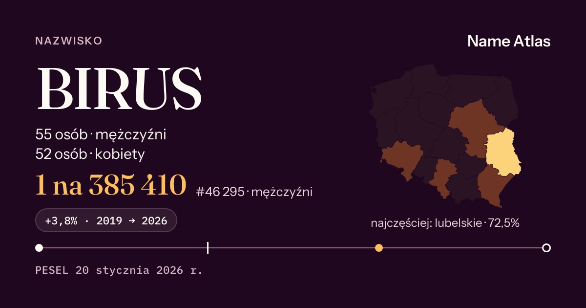 Karta nazwiska z liczbami z rejestru PESEL: BIRUS
