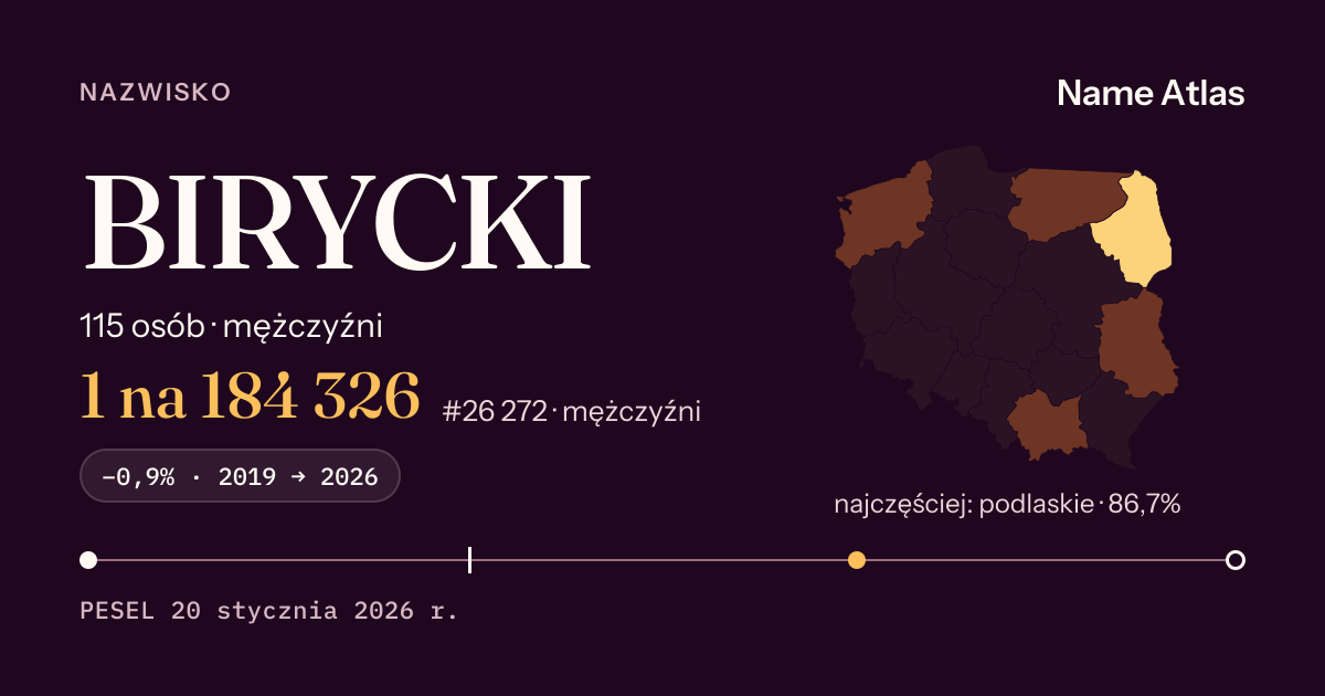 Karta nazwiska z liczbami z rejestru PESEL: BIRYCKI