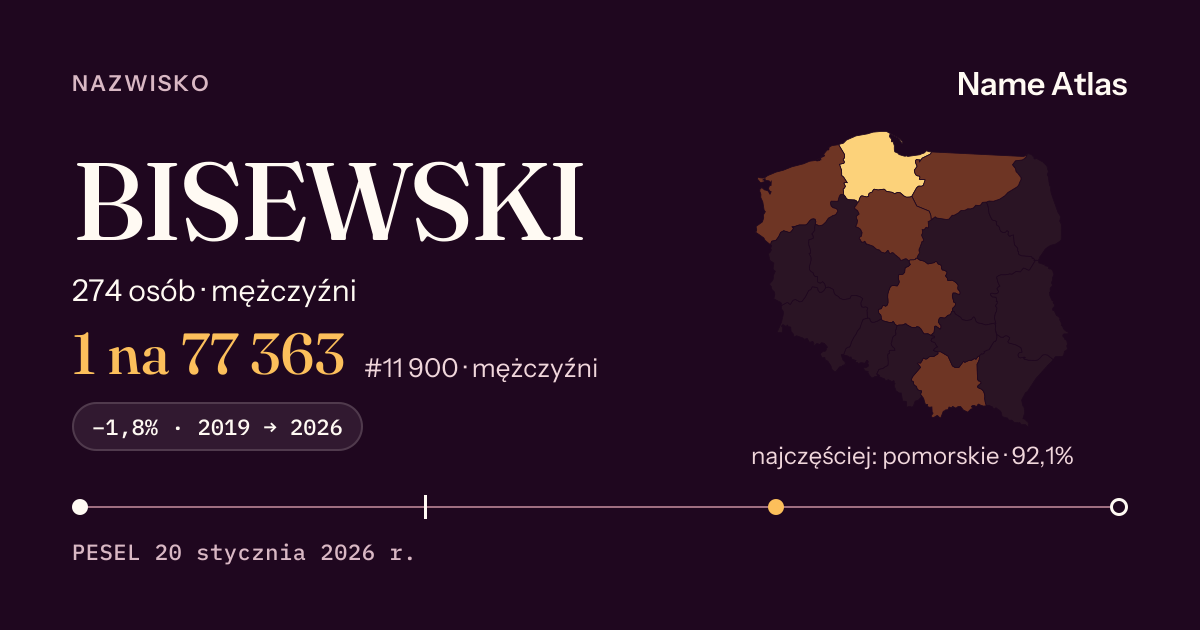 Karta nazwiska z liczbami z rejestru PESEL: BISEWSKI