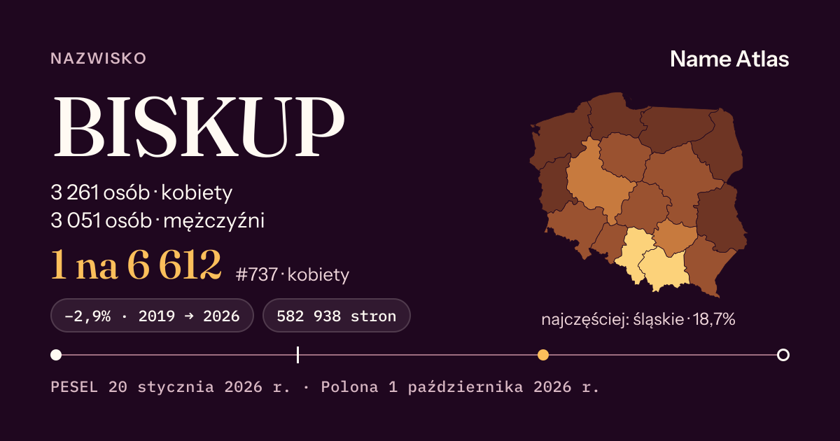 Karta nazwiska z liczbami z rejestru PESEL: BISKUP