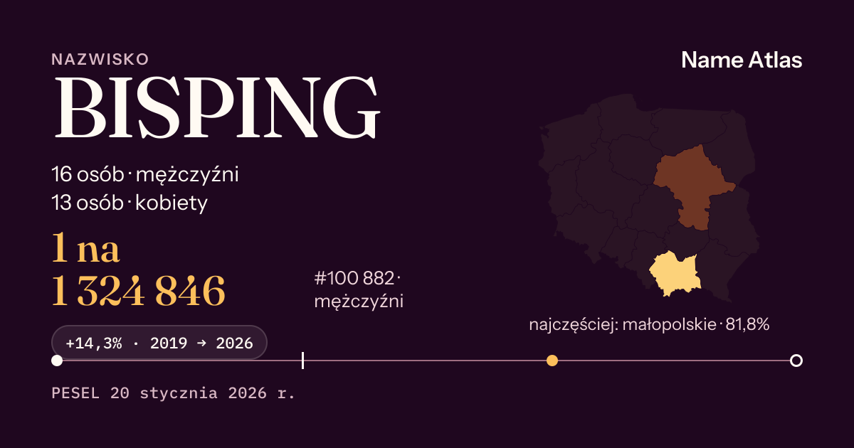 Karta nazwiska z liczbami z rejestru PESEL: BISPING
