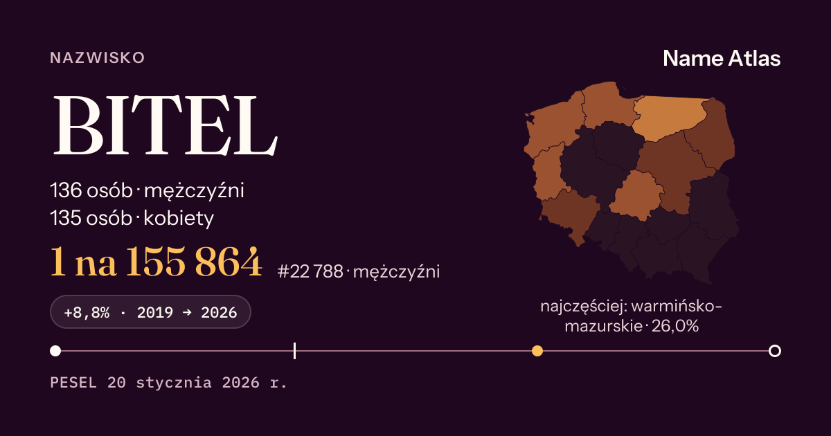 Karta nazwiska z liczbami z rejestru PESEL: BITEL