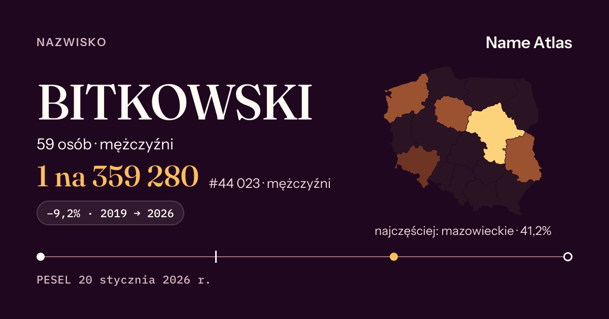 Karta nazwiska z liczbami z rejestru PESEL: BITKOWSKI