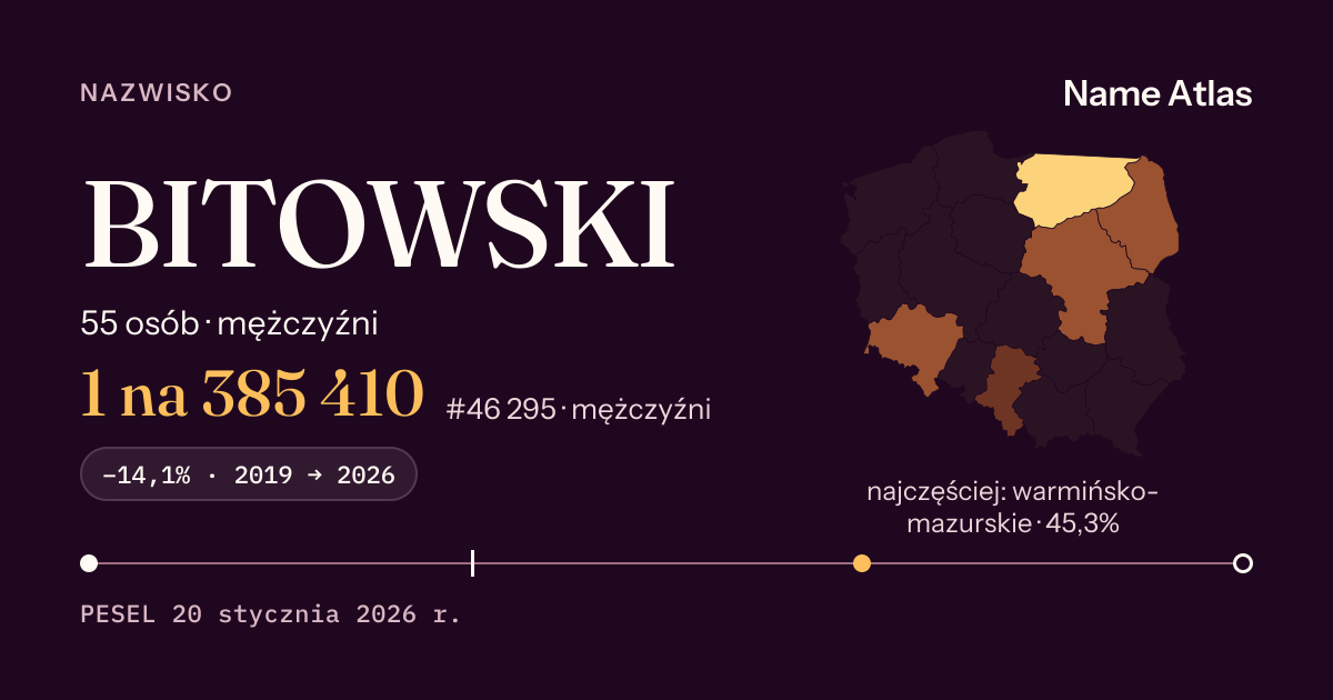 Karta nazwiska z liczbami z rejestru PESEL: BITOWSKI