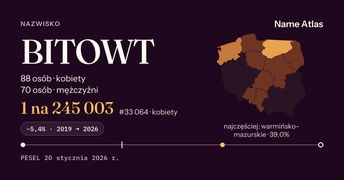 Karta nazwiska z liczbami z rejestru PESEL: BITOWT