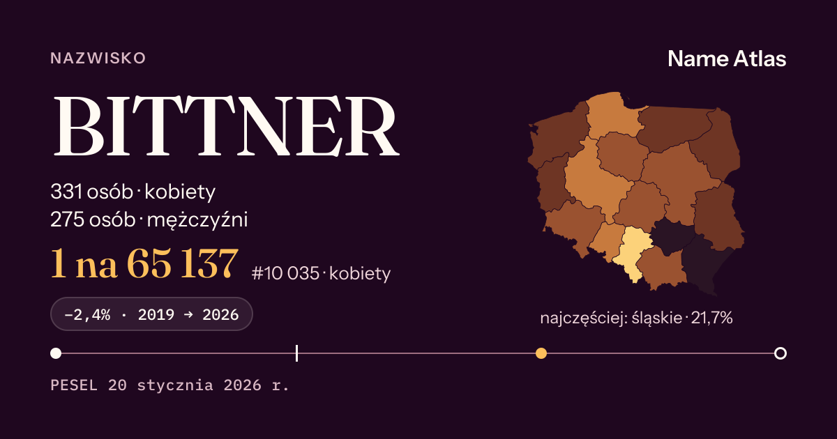 Karta nazwiska z liczbami z rejestru PESEL: BITTNER