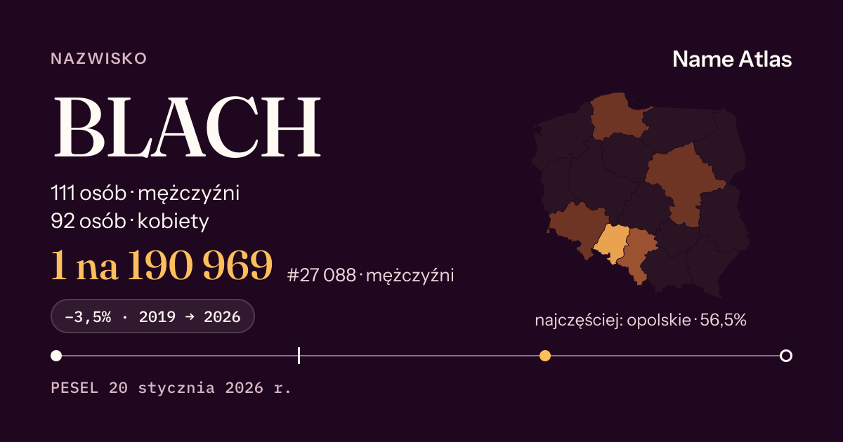 Karta nazwiska z liczbami z rejestru PESEL: BLACH