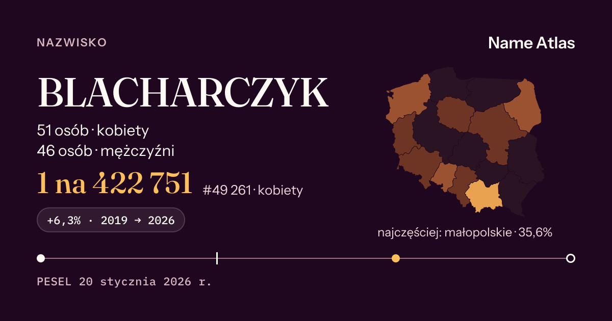 Karta nazwiska z liczbami z rejestru PESEL: BLACHARCZYK