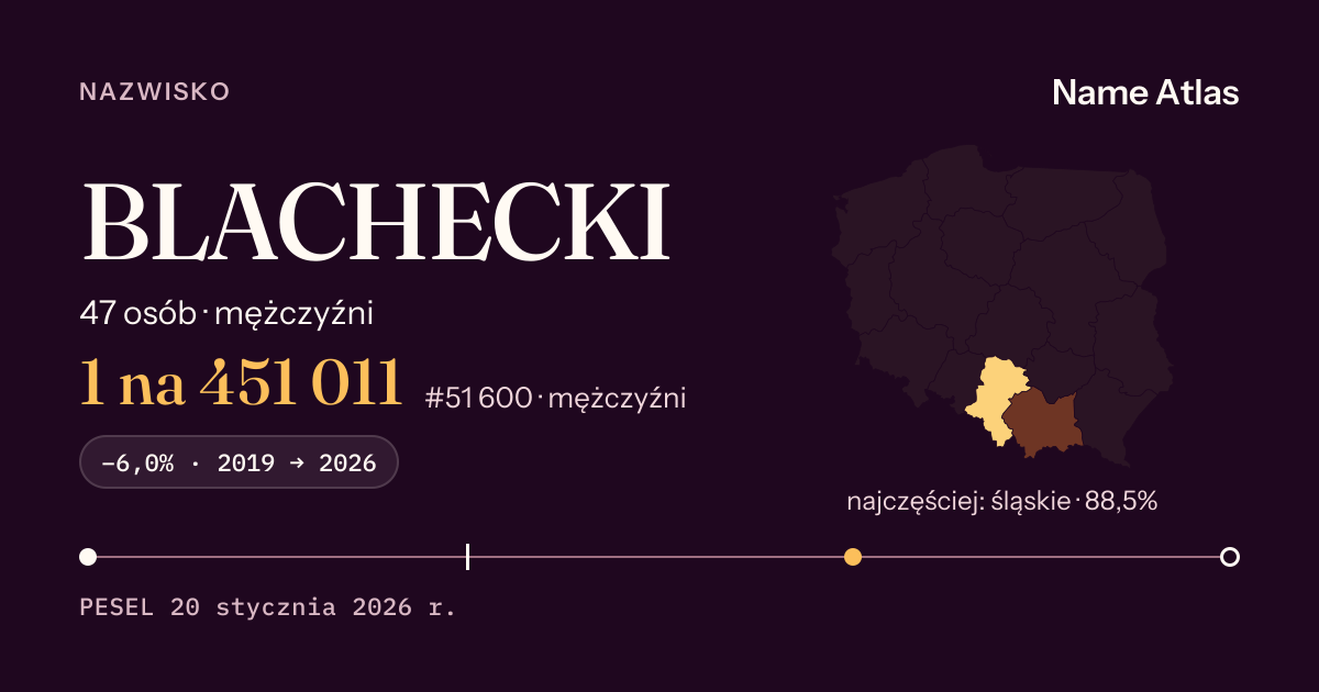 Karta nazwiska z liczbami z rejestru PESEL: BLACHECKI