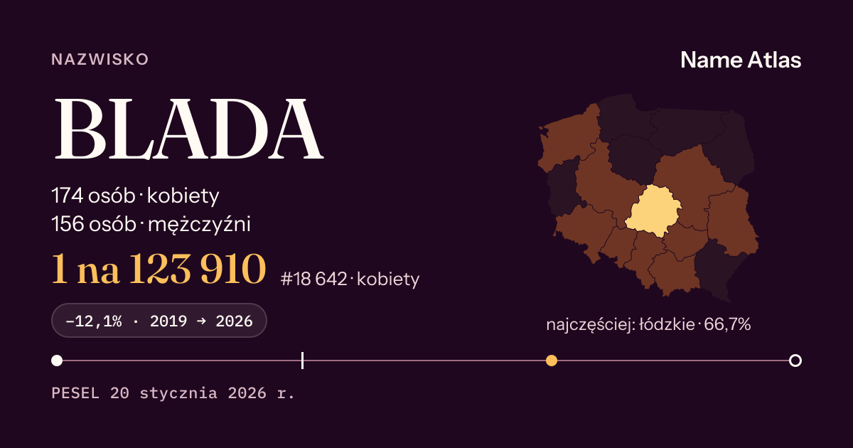 Karta nazwiska z liczbami z rejestru PESEL: BLADA