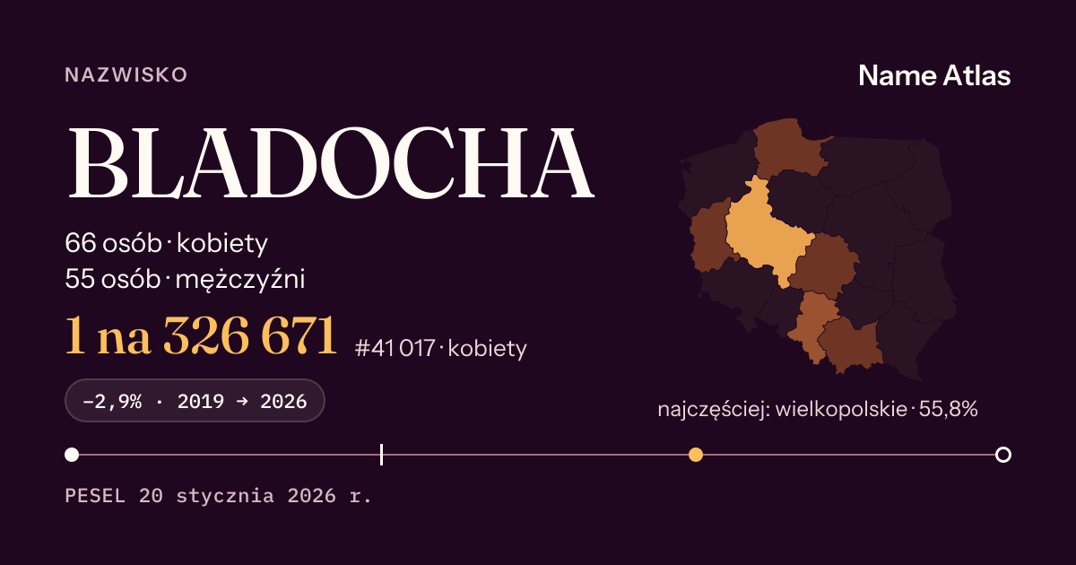 Karta nazwiska z liczbami z rejestru PESEL: BLADOCHA