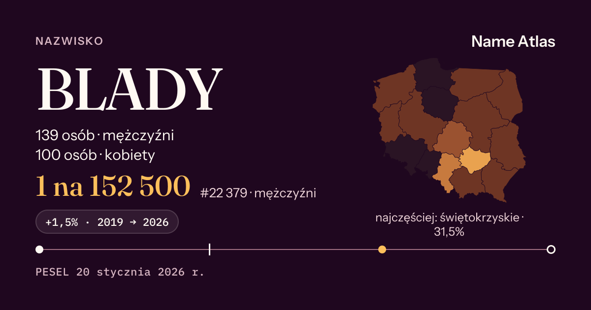 Karta nazwiska z liczbami z rejestru PESEL: BLADY
