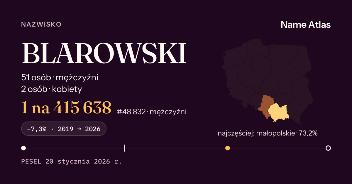 Karta nazwiska z liczbami z rejestru PESEL: BLAROWSKI