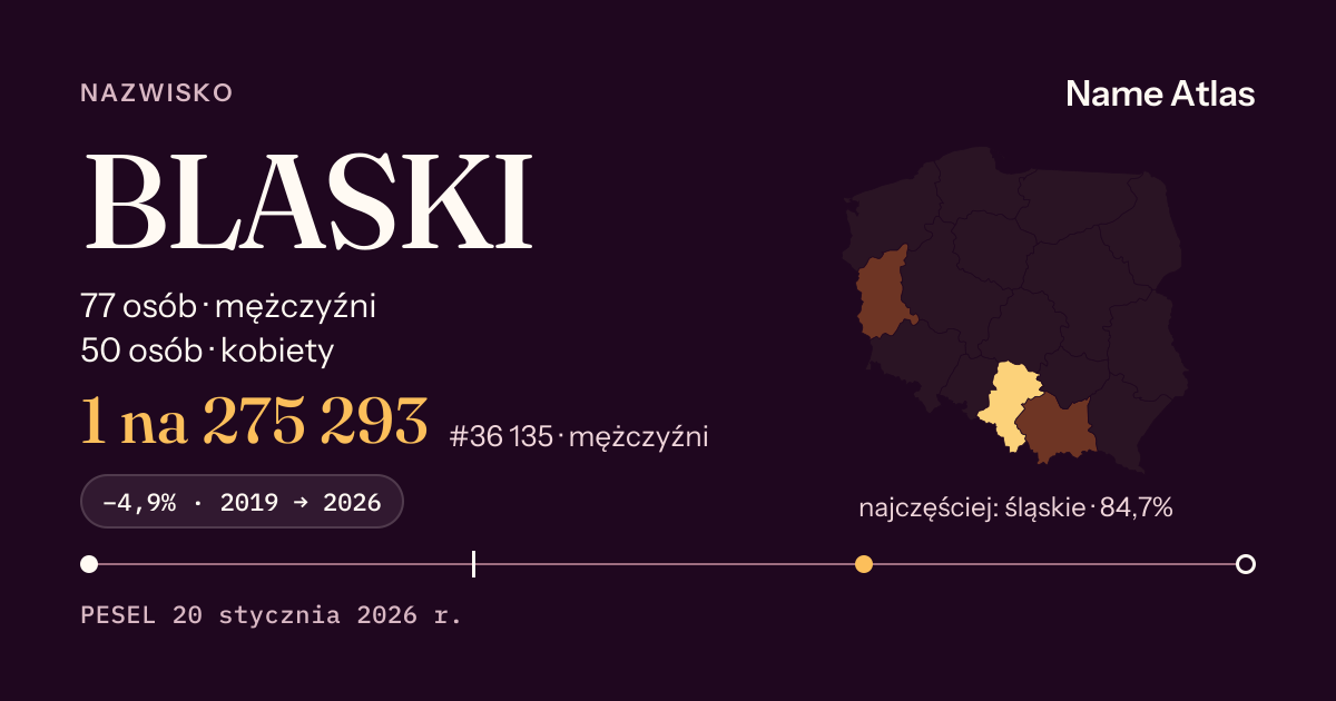Karta nazwiska z liczbami z rejestru PESEL: BLASKI