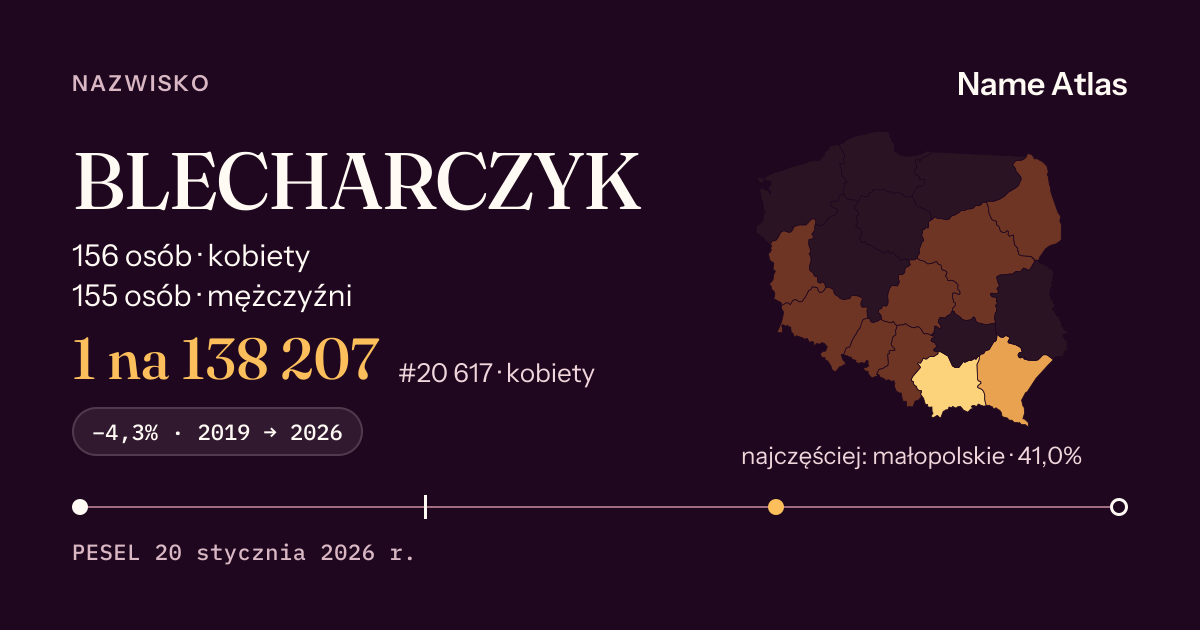 Karta nazwiska z liczbami z rejestru PESEL: BLECHARCZYK