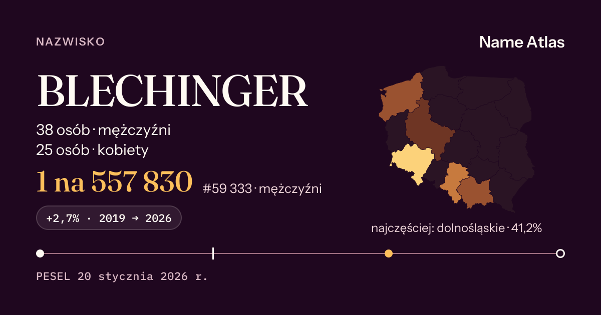 Karta nazwiska z liczbami z rejestru PESEL: BLECHINGER
