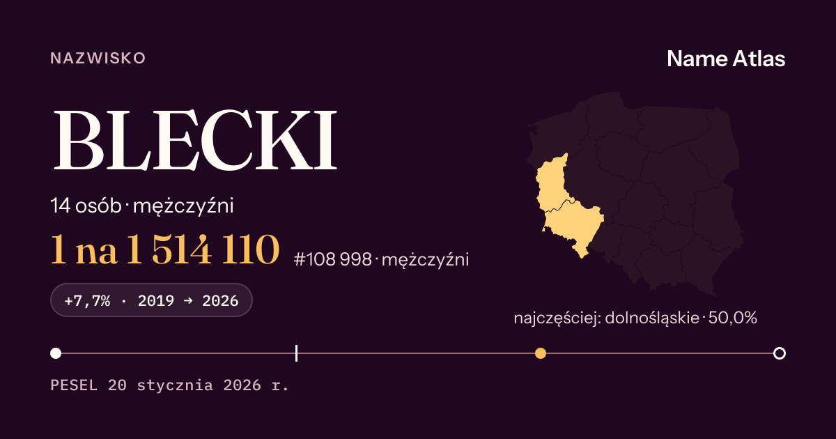Karta nazwiska z liczbami z rejestru PESEL: BLECKI
