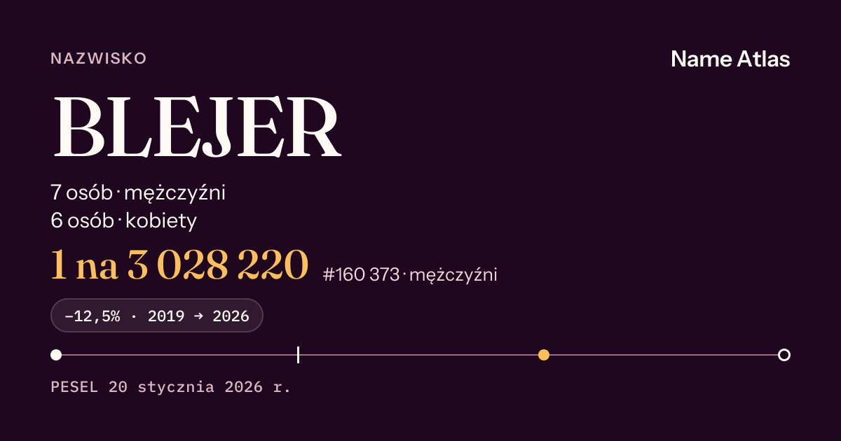 Karta nazwiska z liczbami z rejestru PESEL: BLEJER