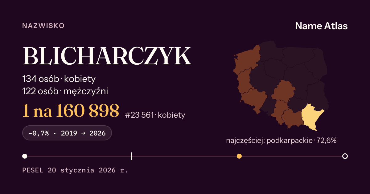 Karta nazwiska z liczbami z rejestru PESEL: BLICHARCZYK