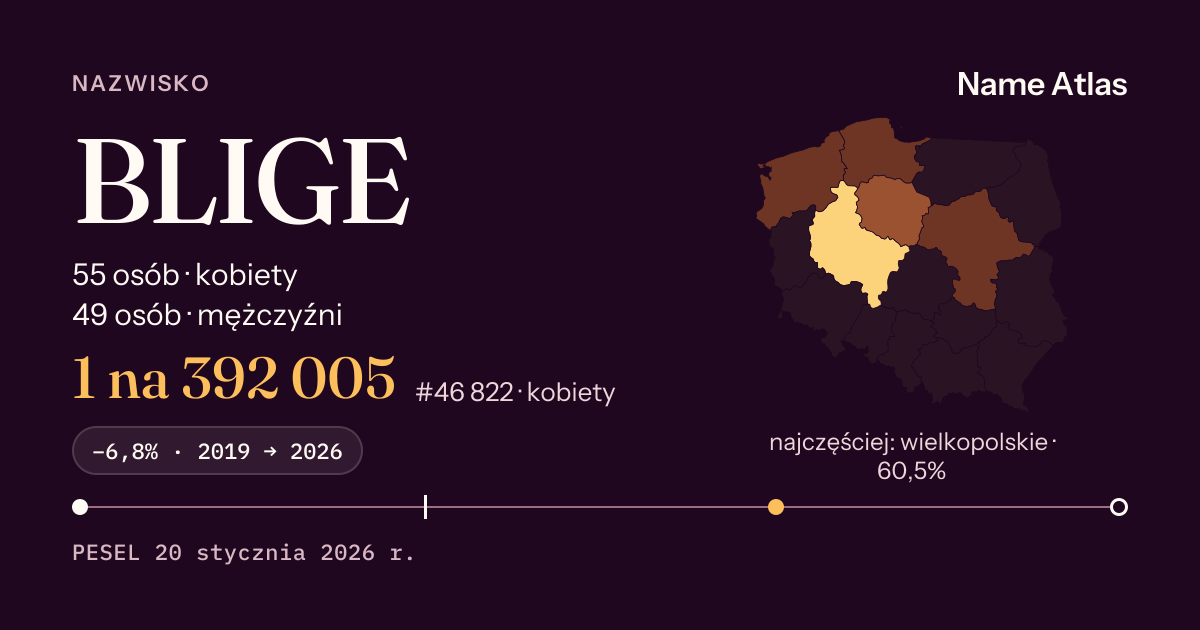 Karta nazwiska z liczbami z rejestru PESEL: BLIGE