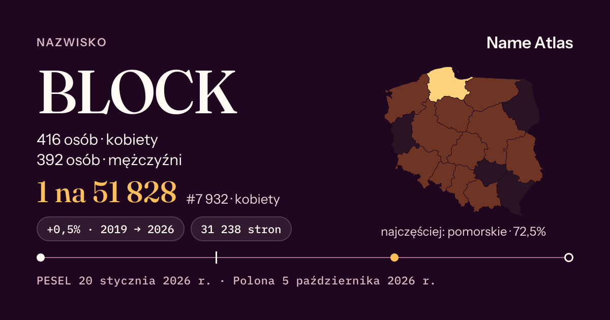 Karta nazwiska z liczbami z rejestru PESEL: BLOCK